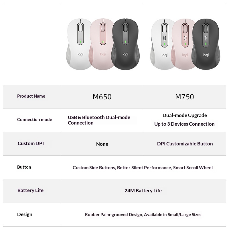 Logitech M650 Kompakte Kabello – Logitech Home Cinema Bewertung und Preis