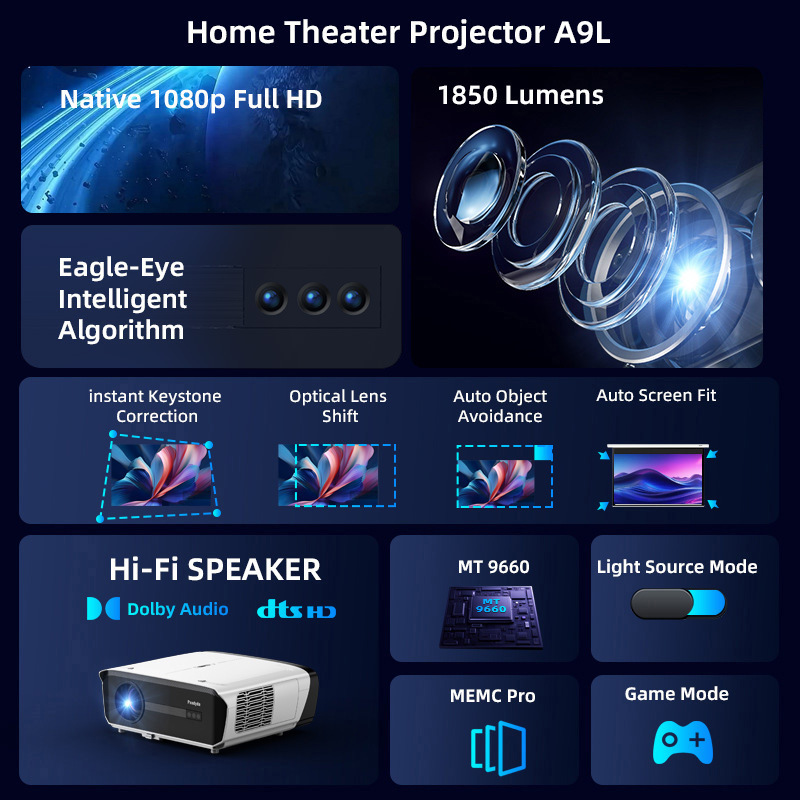 Nativer 1080P 1850ANSI Tragbar – Netflix Home Cinema Bewertung und Preis