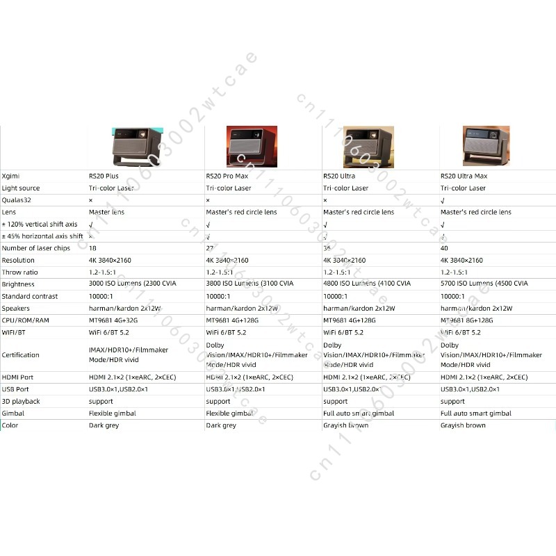 RS 20 Ultra Max 4K Triple-Lase – Home Cinema Imax Bewertung und Preis