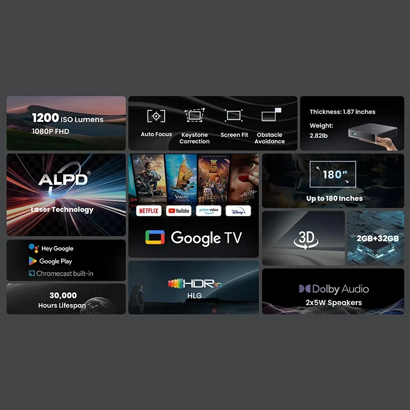 Globale Version Dangbei ATOM 1 – Netflix Home Cinema Bewertung und Preis